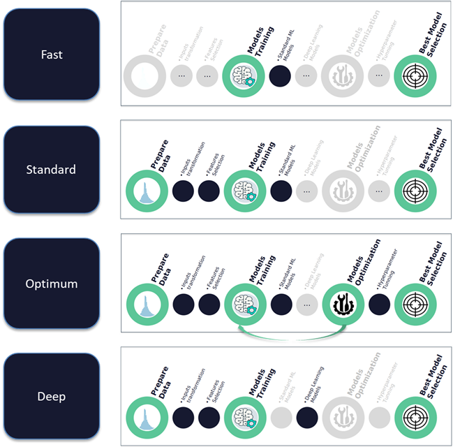 Training Strategies